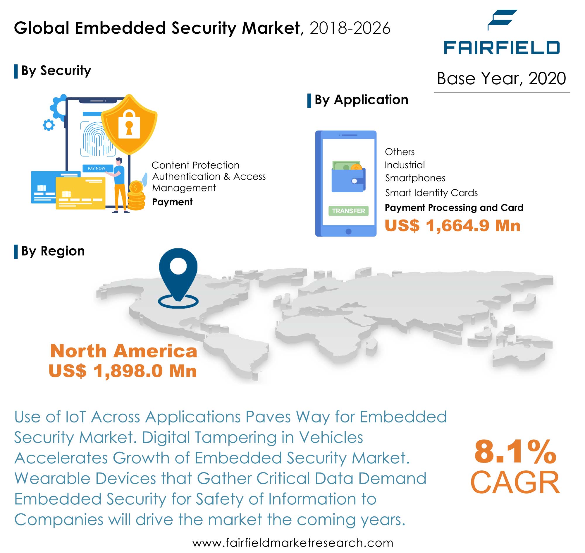 Embedded Security Market Embedded Security Market