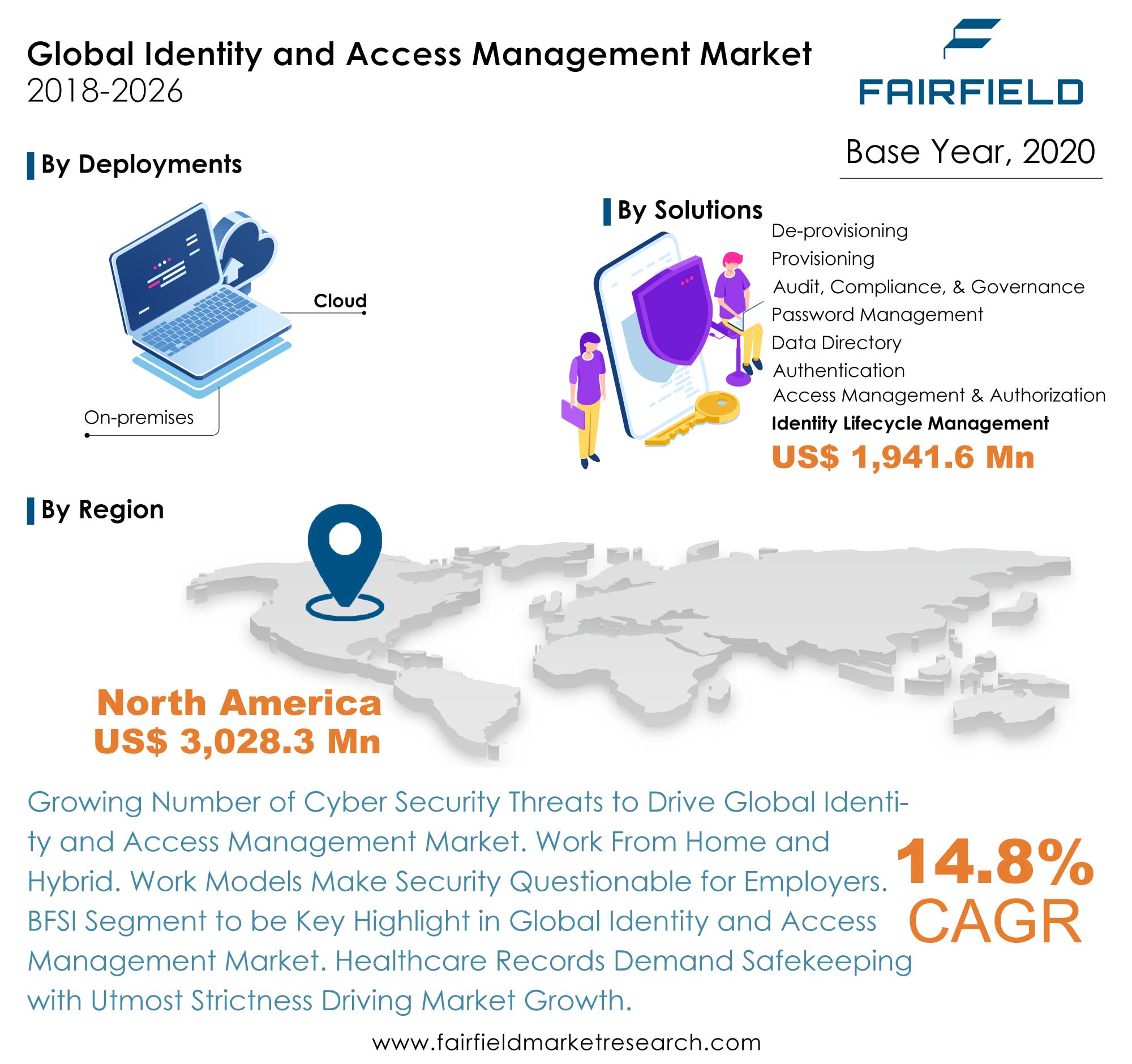Identity and Access Management Market Identity and Access Management Market