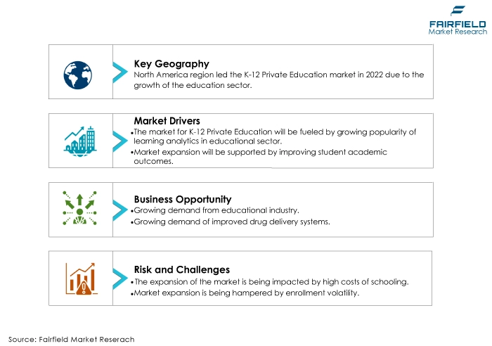 K-12 Private Education Market DROs K-12 Private Education Market DROs