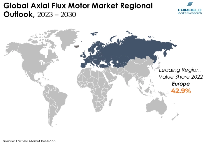 Global Axial Flux Motor Market Regional Outlook, 2023 - 2030 Axial Flux Motor Market Regional Outlook, 2023 - 2030