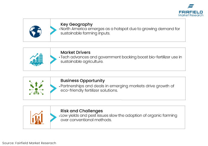Fairfield