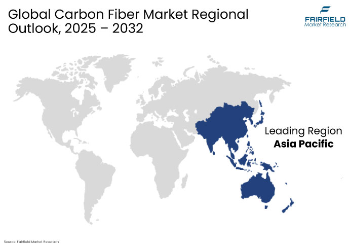 Global Carbon Fiber Market Regional Outlook, 2025 - 2032 Fairfield