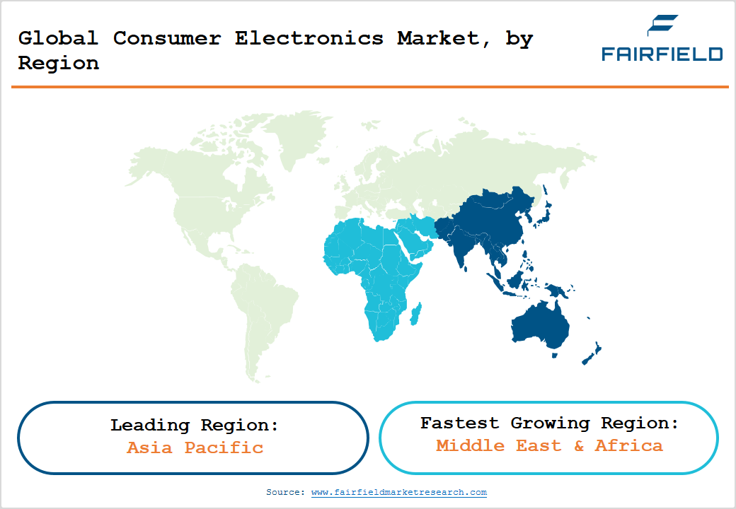 Global Consumer Electronics Market, by Region Fairfield